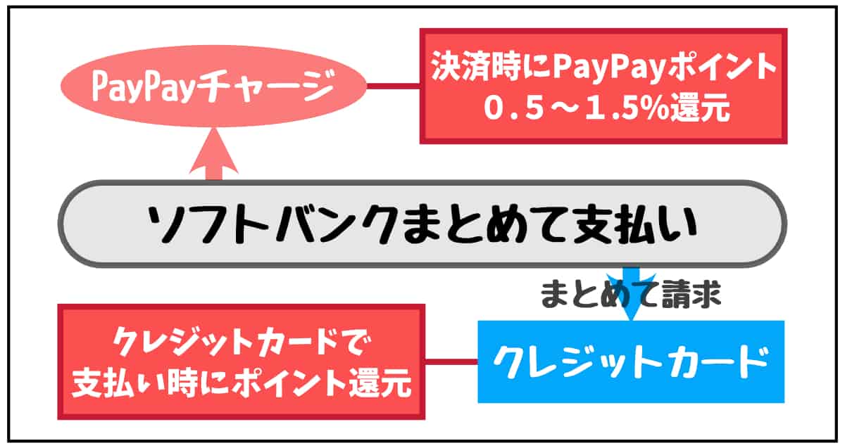 ソフトバンクまとめて支払い